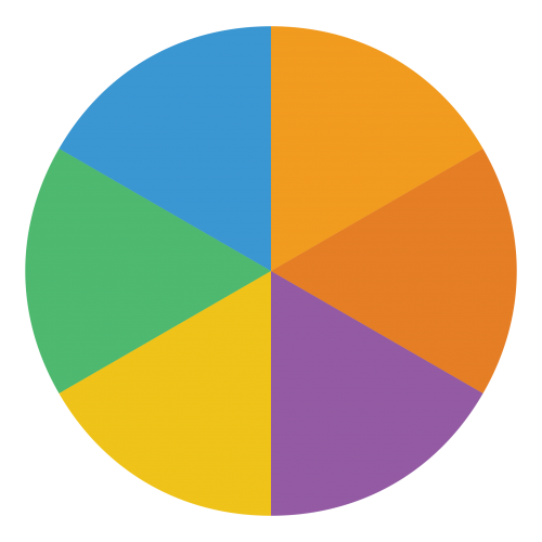 pie chart